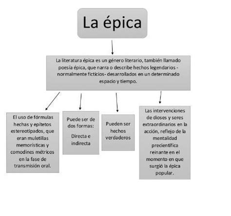 haz un mapa conceptual de la ética el ser y deber ser ayuda amiga