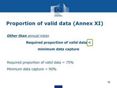 Updating Ipr Guidance April European Commission Dg Env C Ppt