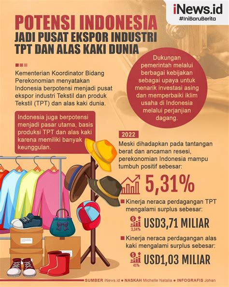 Infografis Potensi Indonesia Jadi Pusat Ekspor Industri Tpt Dan Alas