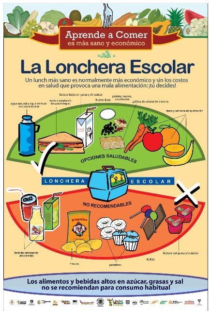 Aprender A Comer Campaña Nutricion Para Niños Loncheras Saludables