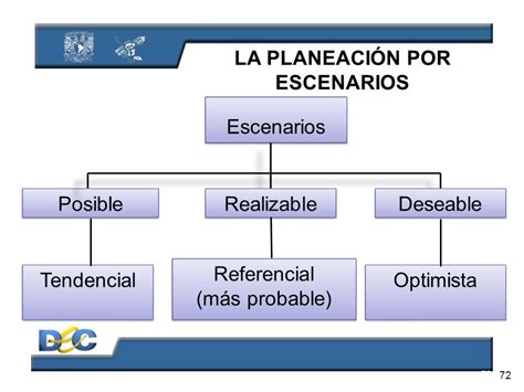 Mundo Ley Y Criminología Prospectiva Creación Y Manejo De Escenarios