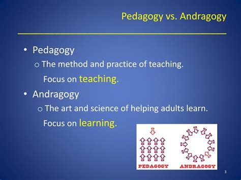 Ppt Andragogy The Adult Learner Online Course Design