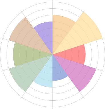 Wheel Of Life Assessment Demo Coachpodium