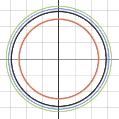 Equation Of A Circle Desmos