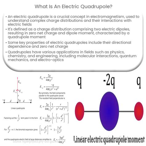 What Is An Electric Quadrupole