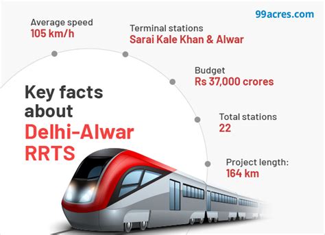 Delhi Alwar RRTS Route Map Cost Latest Updates In 2024