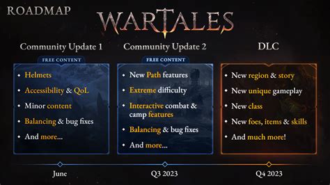 Wartales Wartales Roadmap Update 12 06 2023 Steam News