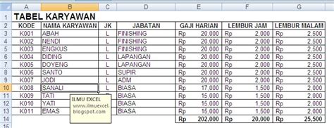 Detail Contoh Database Karyawan Perusahaan Excel Koleksi Nomer 7