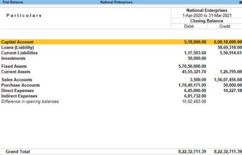 Differences Between Trial Balance And Balance Sheet Tally Solutions