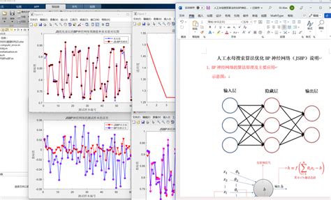 人工水母搜索算法优化bp神经网络（jsbp）实现数据预测原理讲解和代码效果展示 知乎