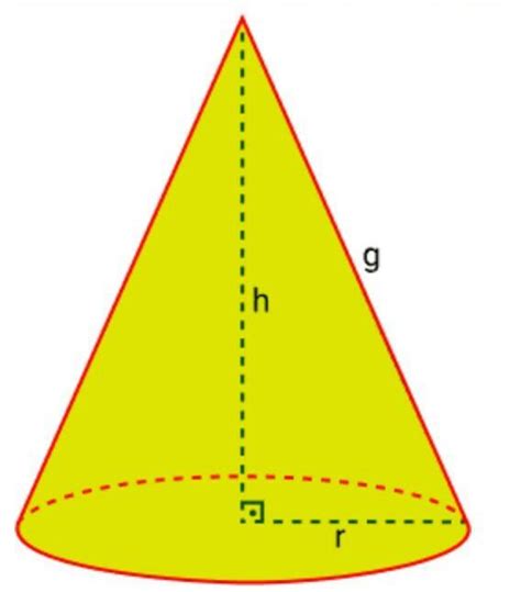 O Que E A Geratriz De Um Cone