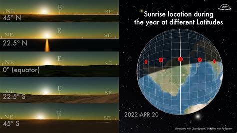 Celestial Motions Ep Sunrise And Latitude Youtube