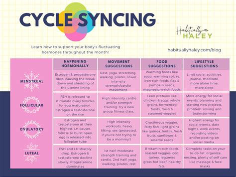 Hack Your Hormones The Value Of Cycle Syncing — Habitually Haley