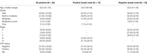 Frontiers Correlation Between The Evolution Of Somatic Alterations