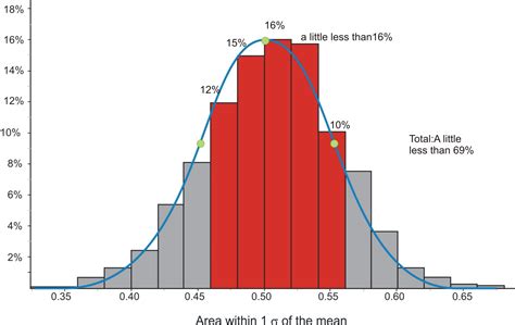 The Density Curve Of The Normal Distribution CK 12 Foundation