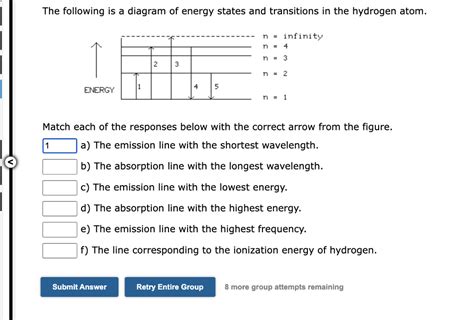 Solved The Following Is A Diagram Of Energy States And