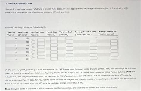 Solved Various Measures Of Cost Suppose The Imaginary Chegg