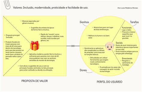 Design Thinking Como Facilitador Da Rotina De UX On Behance