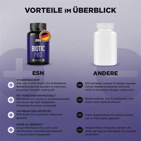 Esn Biotic Pro Probiotika Kapseln F R Darmflora Klinisch