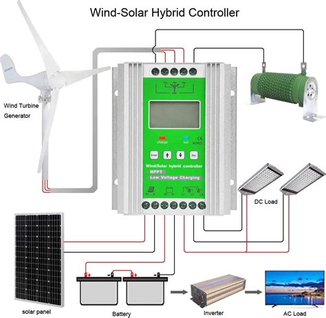 1400w Mppt Charge Hybrid 600w Wind Turbine 400w Solar Controller 12 24v