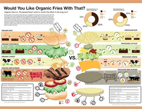 Ultra Processed Foods Vs Processed Foods