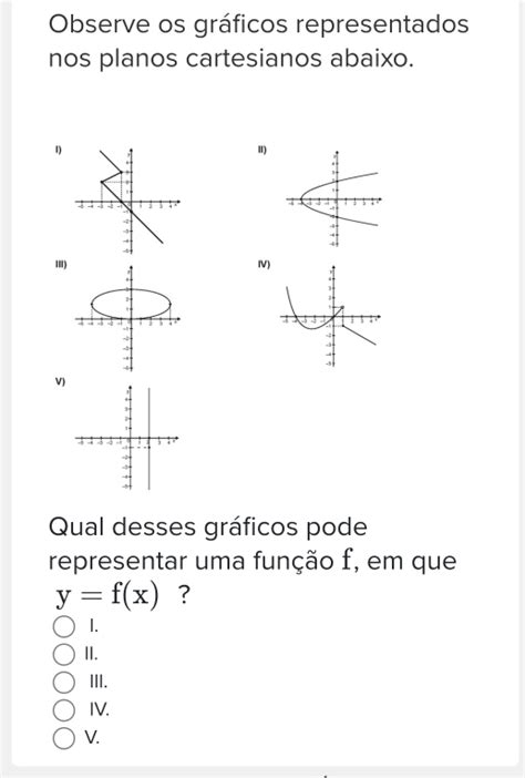 Solved Observe Os Gráficos Representados Nos Planos Cartesianos Abaixo