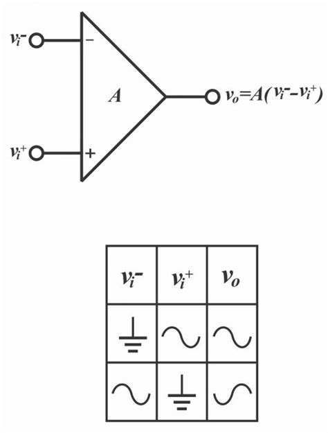 Operational Amplifier Op Introduction Symbol And Characteristics