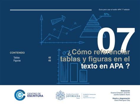 07 Cómo Referenciar Tablas Y Figuras En Apa Séptima Edición Ppt