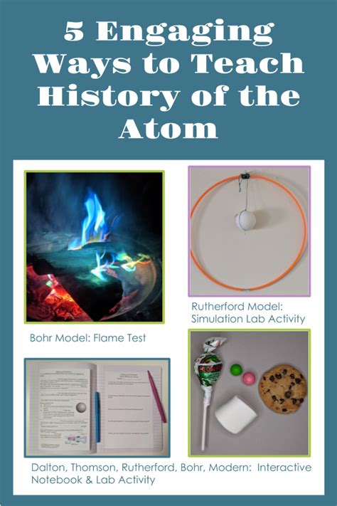 History Of Atom Lesson Plan