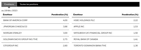 Les Meilleurs Etf Obligations En Comparatif Et Avis