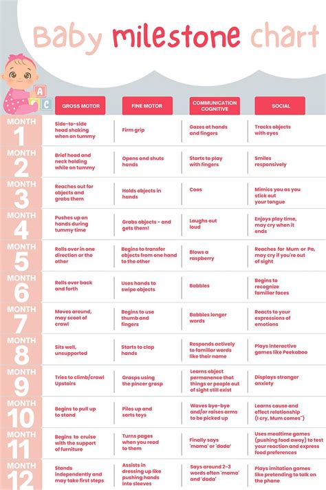 Baby Milestone Chart For The First Year Development Stages Artofit