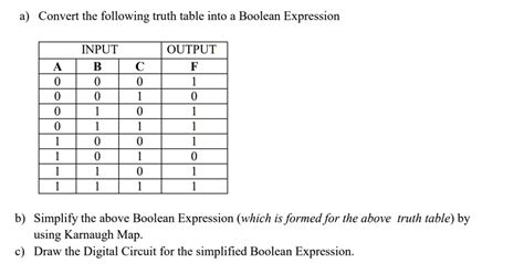 Solved Convert The Following Truth Table Into A Boolean Expression Input B Output B Simplify