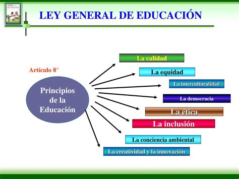 Ppt Ley General De EducaciÓn Powerpoint Presentation Free Download