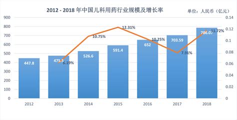 Nmpa：鼓励儿童药品研发，满足临床用药需求 四川省医药保化品质量管理协会