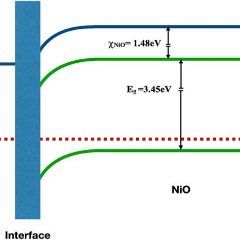 Schematic Energy Band Alignment Of The Schottky Diode Download