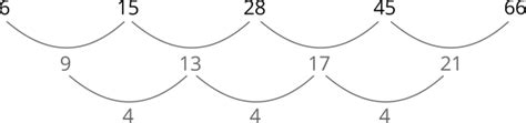 Nth Term In A Quadratic Sequence Twinkl Teaching Wiki