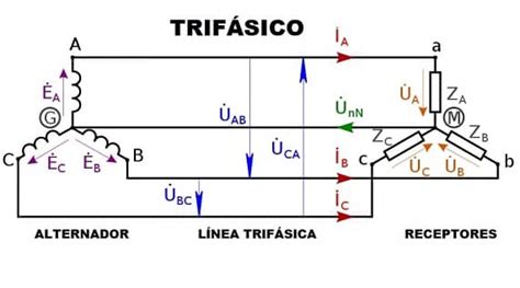 Diagrama De Circuito Trifasico Arranque Motor Trifasico Con