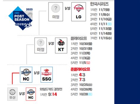 2023 준플레이오프 3차전 일정·선발투수·중계시간은