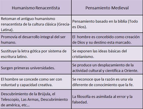 Cuadro Comparativo De Los Aportes De Los Principales Clasicos A La