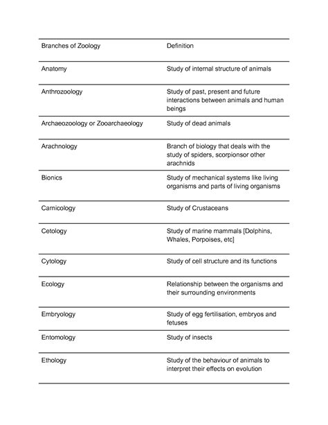 SOLUTION: Branches of zoology - Studypool
