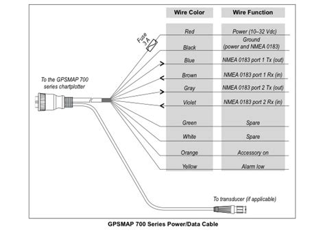 Garmin Wiring Harnes