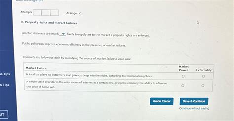 Solved Attempts Average 28 Property Rights And Market Chegg