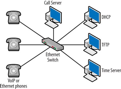 Gambar Diagram Voip 41 Koleksi Gambar