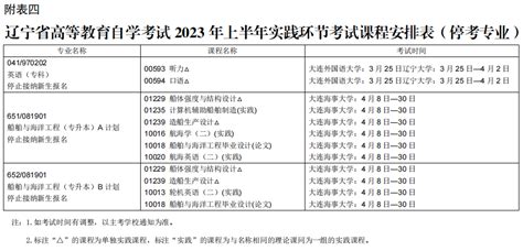 辽宁省高等教育自学考试2023年上半年实践环节考试课程安排表自考365