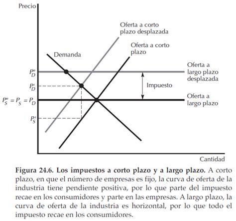 Qui N Paga Los Impuestos Hogares O Empresas Percepciones Econ Micas