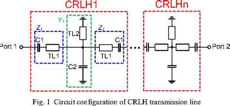 Figure 1 From A Distributed Upconverter MMIC With Composite Right Left