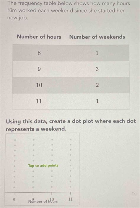 The Frequency Table Below Shows How Many Hours Kim Worked Each Weekend