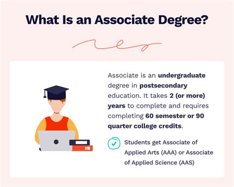 Associate Degree A Short Path To A High Paid Job Pros Cons Tips