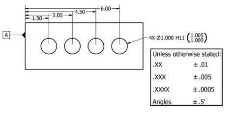 Datums All About Machinist Guides