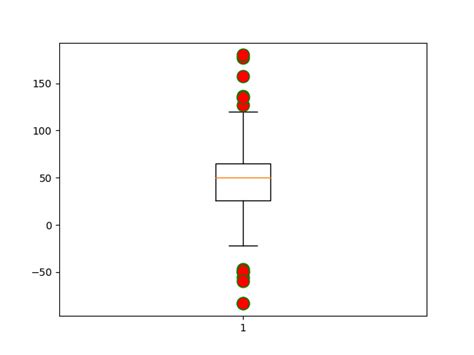 Python Flier Colors In Boxplot With Matplotlib Stack Overflow 38796